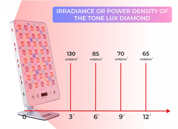 The Tone LUX Diamond