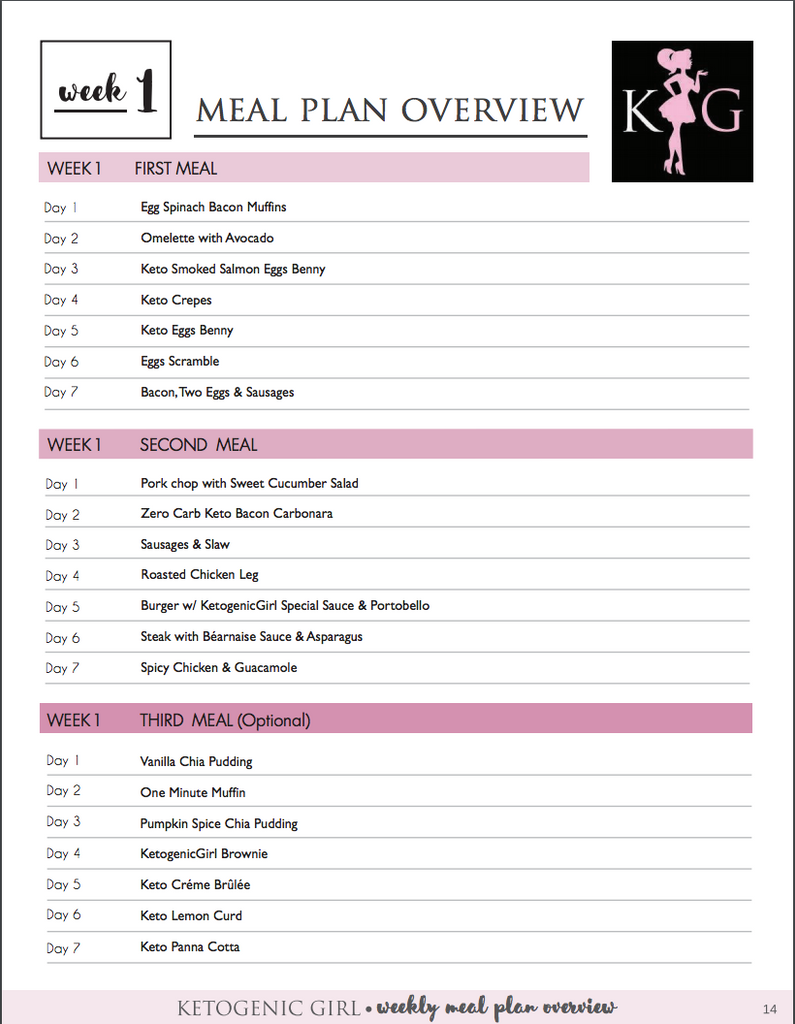 Newly Updated: 28 Day Accelerated Meal Plan & Ketogenic Girl Challenge